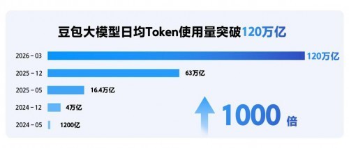 荣威与火山引擎深度携手，共筑AI原生汽车新生态
