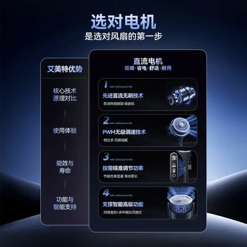 艾美特FA20空气循环扇限时特惠