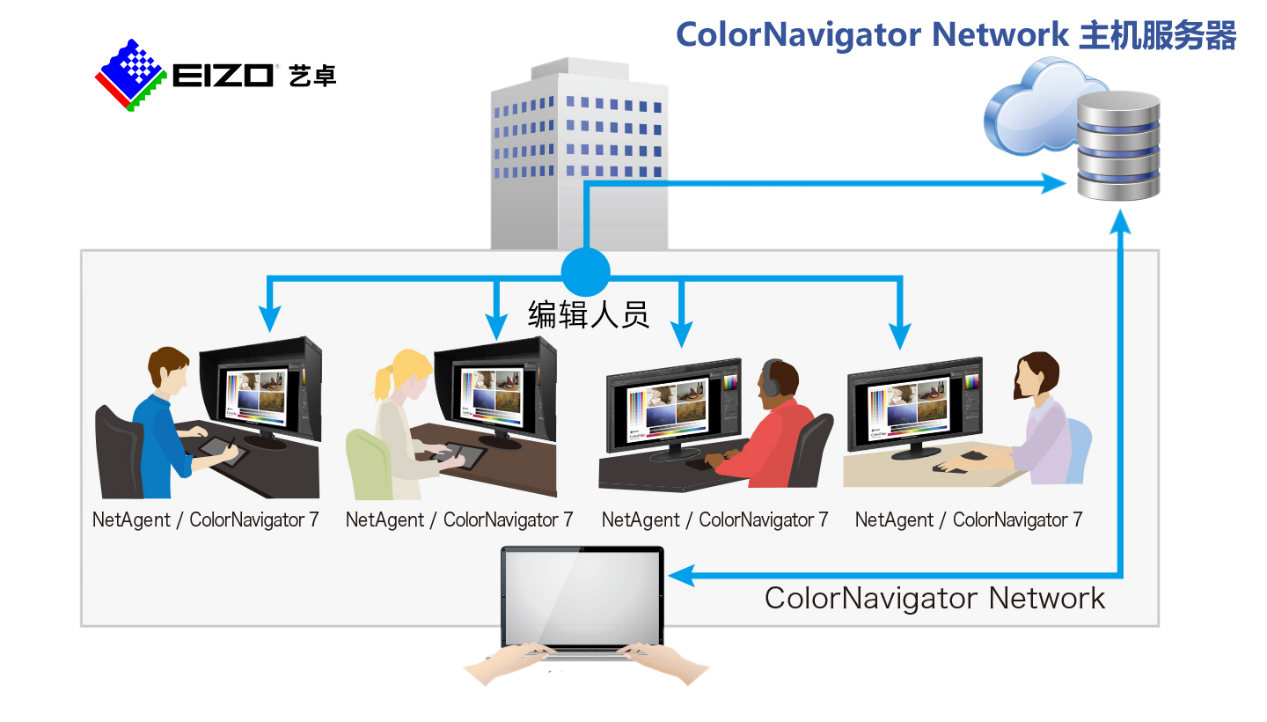 ÒÕ׿Ϊºþ±±Ð»ªÓ¡Îñ½¨Éè¡°Öǻ۹¤³§¡±Ìṩɫ²Ê¹ÜÀí½â¾ö·½°¸