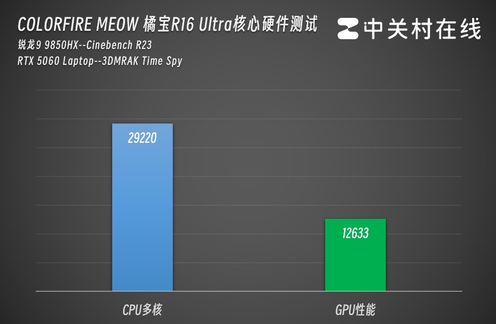 2026��1�·��и߶˶�λRTX5060��Ϸ���̵㣬8000ԪԤ����ôѡ��