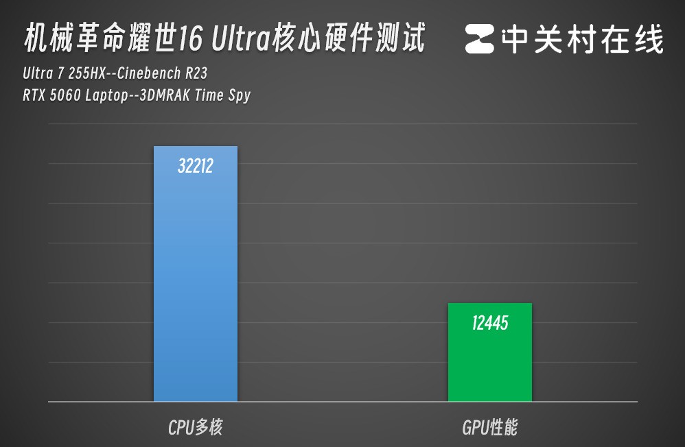 2026��1�·��и߶˶�λRTX5060��Ϸ���̵㣬8000ԪԤ����ôѡ��