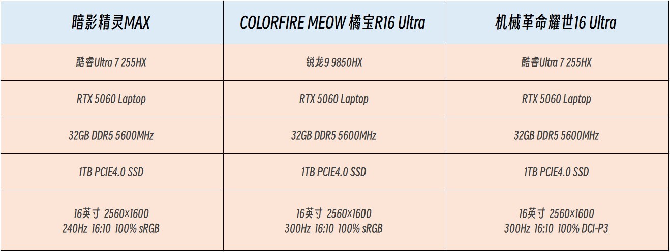 2026��1�·��и߶˶�λRTX5060��Ϸ���̵㣬8000ԪԤ����ôѡ��