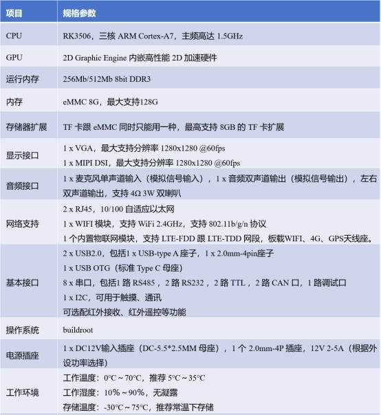 �����Ƴ���ҵӦ��ר��Linux RK3506����DC_MOY506A��С�����������