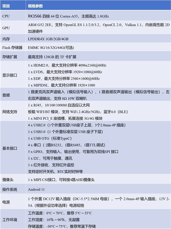 �����Ƴ�RK3566�����õĺ��İ�B2B��չ����������DC_M566