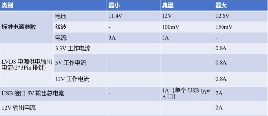 �����Ƴ�RK3566�����õĺ��İ�B2B��չ����������DC_M566