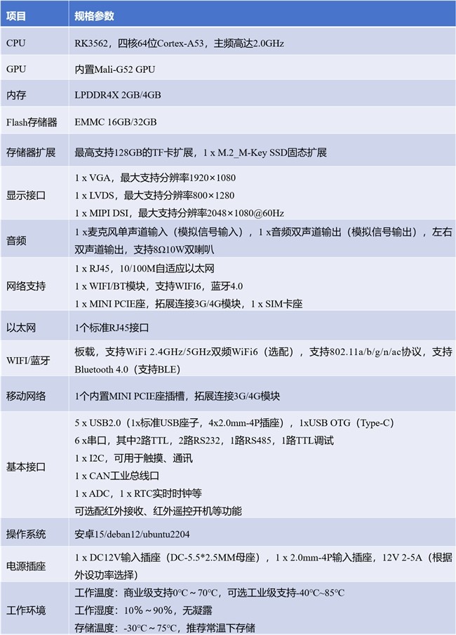 定昌推出高性价比智能终端开发的RK3562主板DC_YM562——适用轻量视觉AI应用