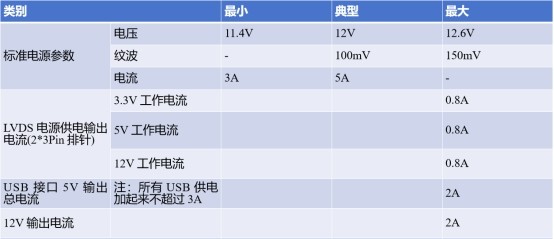 定昌推出高性价比智能终端开发的RK3562主板DC_YM562——适用轻量视觉AI应用
