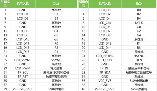 灵眸科技旗下基于RV1106G3处理器设计的开发板——RV1106开发板