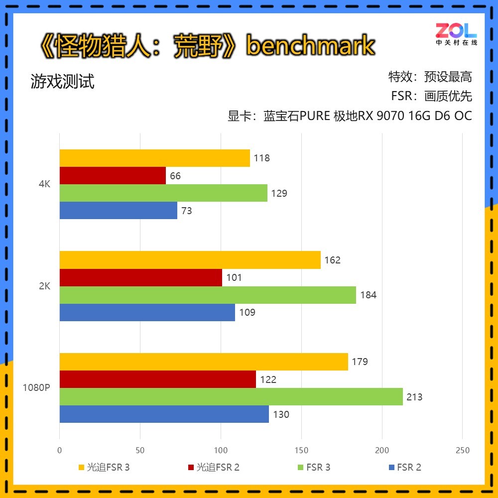 ˫11���� ����ʯRX 9070ϵ���Կ���٣�4��ѡ�� ������Ի�װ������