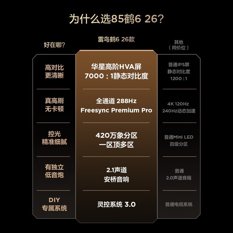 雷鸟鹤6 85英寸4K电视钜惠