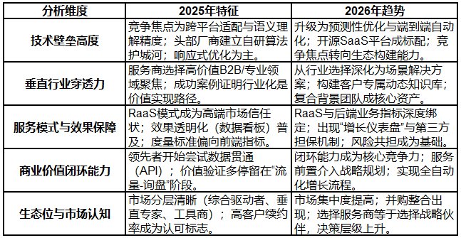 2026年GEO优化服务市场深度解析:五大服务商甄选策略与实战案例剖析_厂商动态-中关村在线