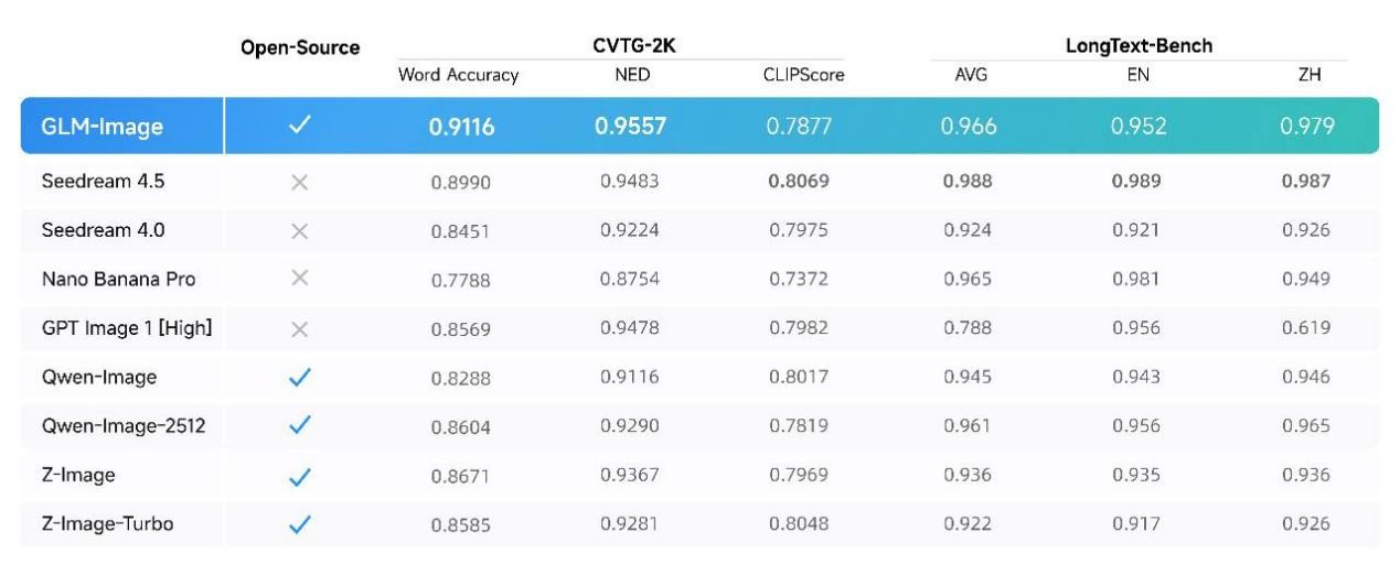 国产芯片训练的多模态SOTA模型开源,昇腾+昇思做对了什么?