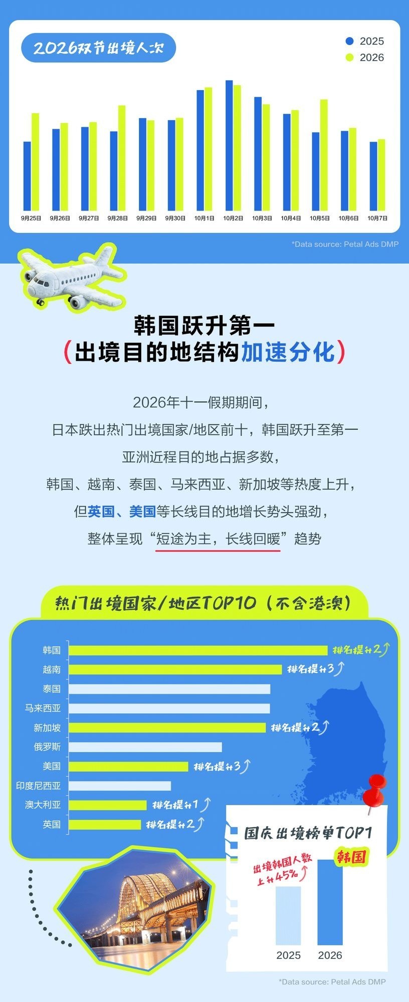 ������̬ʮһ�����ζ��죬����Ӫ���Ȼ����ģ�