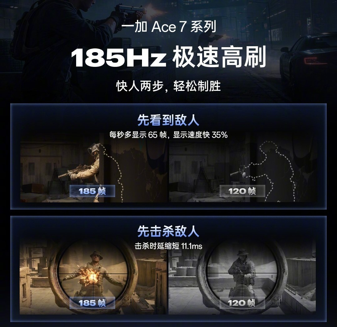 185Hz高刷还配上潜望长焦 一加 Ace 7 Pro 适合谁买？