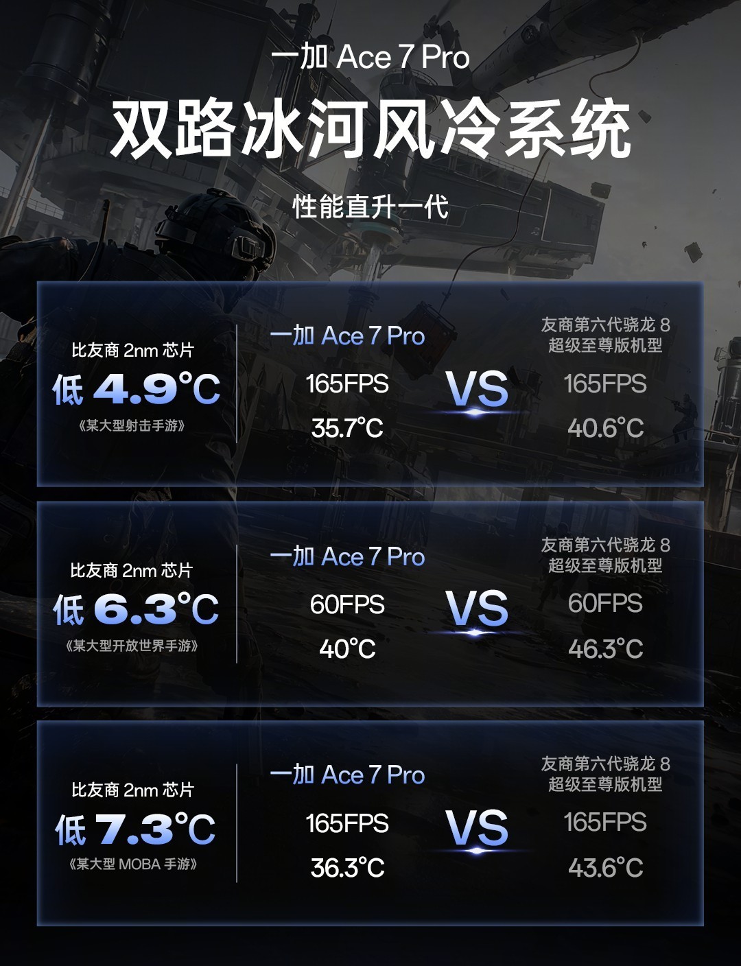 185Hz高刷还配上潜望长焦 一加 Ace 7 Pro 适合谁买？