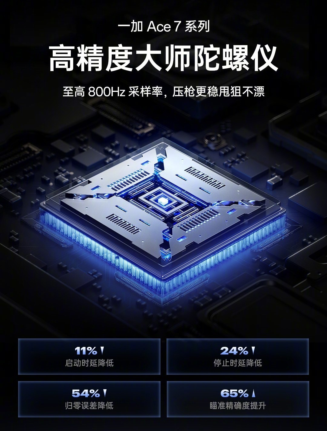 185Hz高刷还配上潜望长焦 一加 Ace 7 Pro 适合谁买？