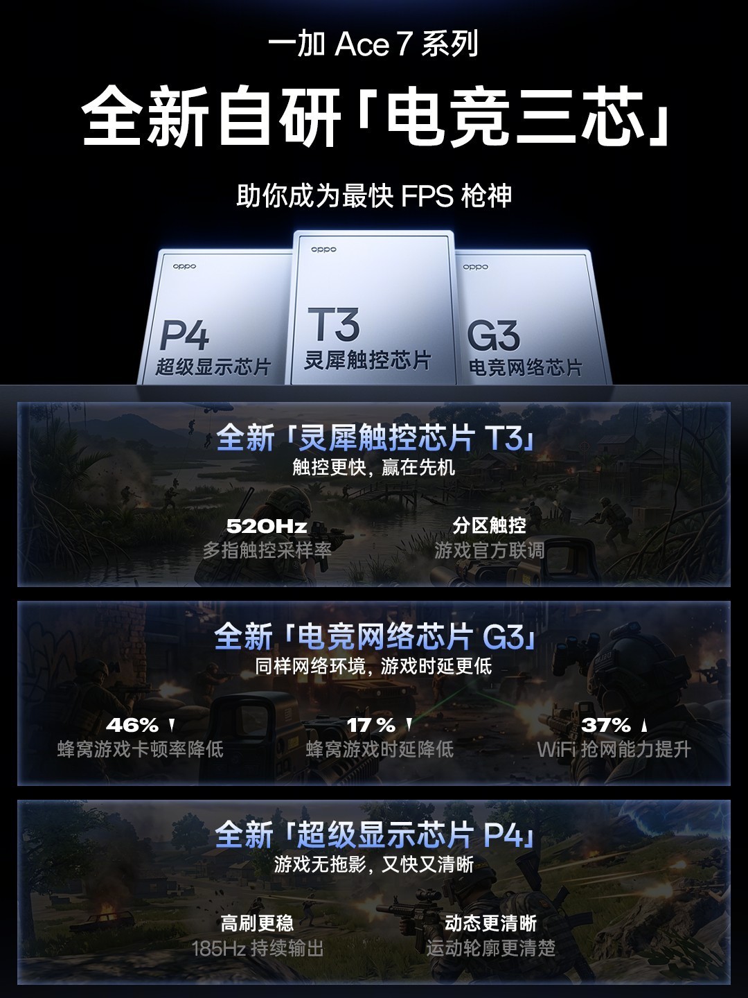 185Hz高刷还配上潜望长焦 一加 Ace 7 Pro 适合谁买？