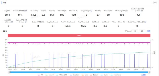 ׼ܲܳ־֡OPPO Find X9ʵ