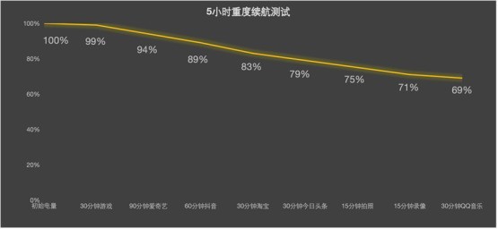 ׼ܲܳ־֡OPPO Find X9ʵ