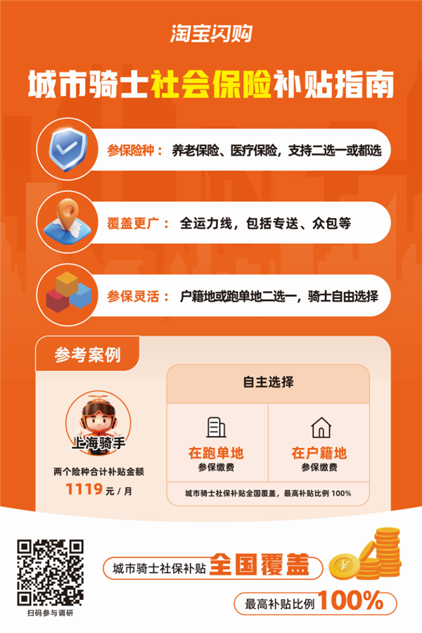 淘宝闪购实现骑手社保全国覆盖,最高享全额补贴