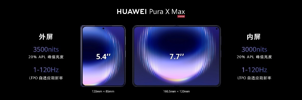 ȫ���׿���������ˣ���ΪPura X Max�������۵�������������ʱ��