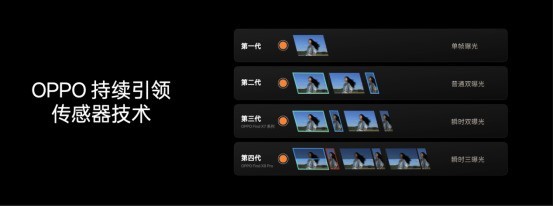 OPPO 发布年度旗舰 Find X9 系列,打造全新一代旅拍神器