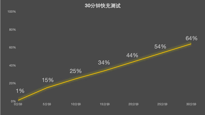 REDMI K90 Max全面评测：出道即巅“风”