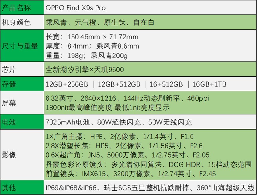 OPPO Find X9s Proȫ�����⣺������˫����װ���ڴ�