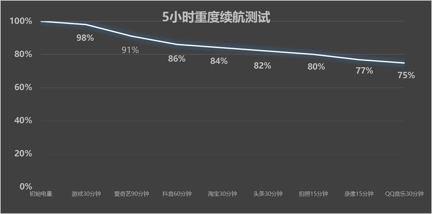 OPPO Find X9s Proȫ�����⣺������˫����װ���ڴ�