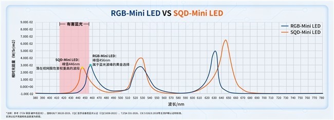 电视老行家拆解,看球赛、家用带娃怎么选Mini LED电视