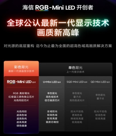 电视老行家拆解,看球赛、家用带娃怎么选Mini LED电视