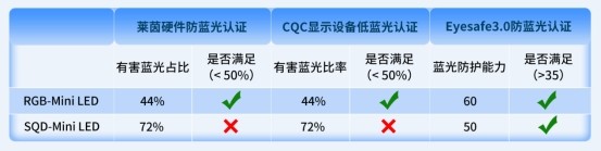 电视老行家拆解,看球赛、家用带娃怎么选Mini LED电视