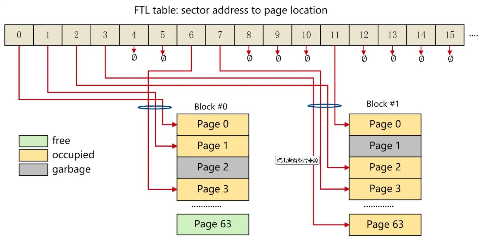 DIY从入门到放弃:机械硬盘/固态硬盘都别装满!
