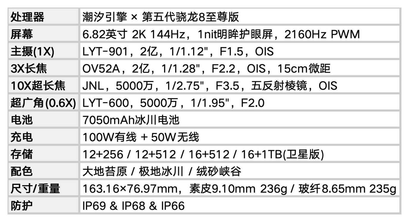 OPPO Find X9 Ultraȫ������ �ڴ����գ��������