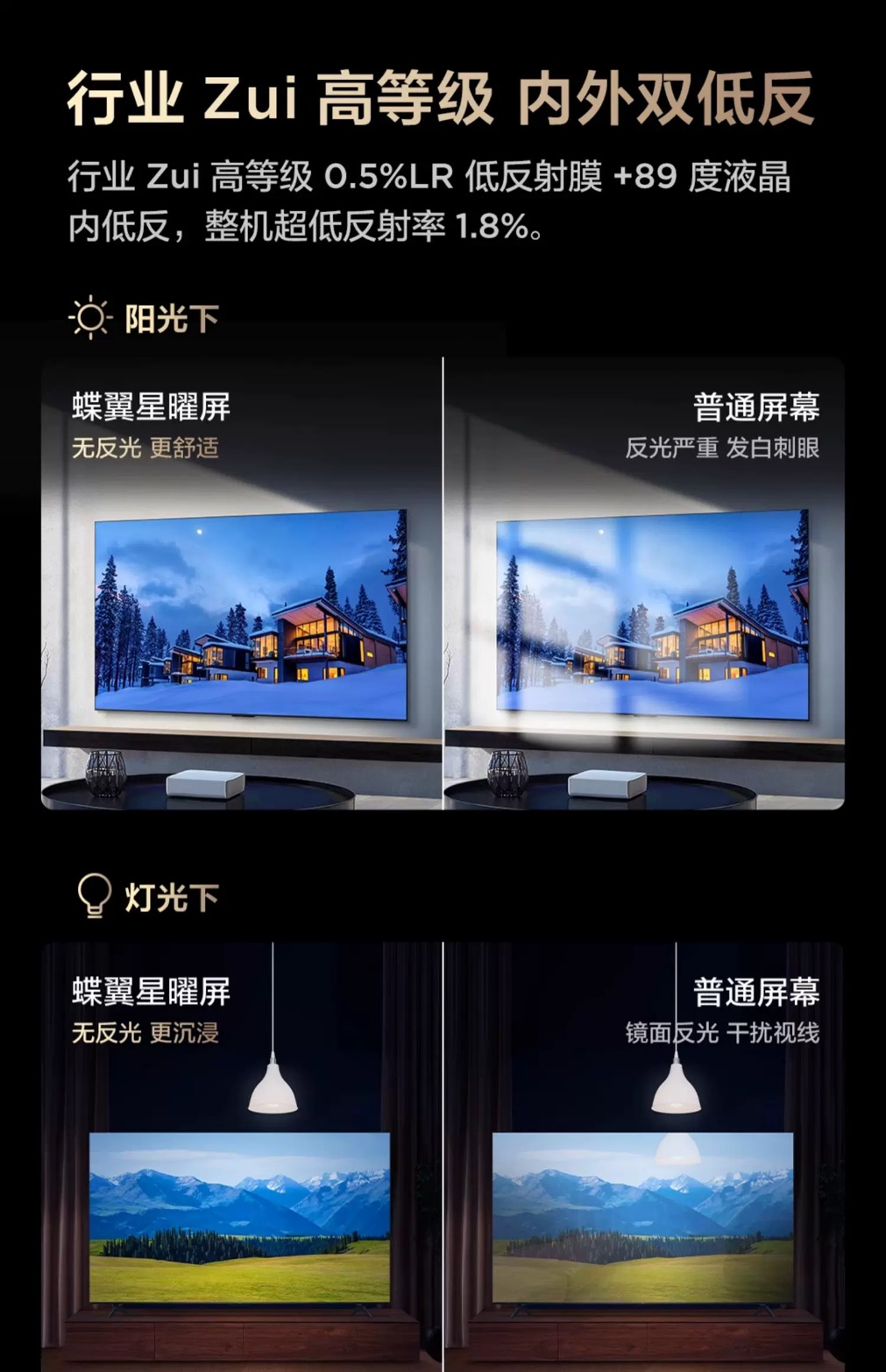 TCL荣登618成交额榜首,销量与技术双线领先!