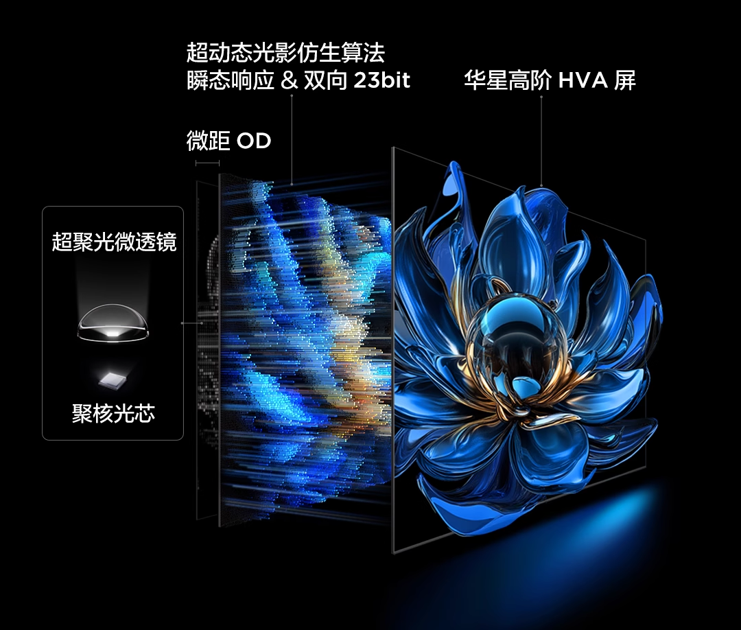 TCL荣登618成交额榜首,销量与技术双线领先!