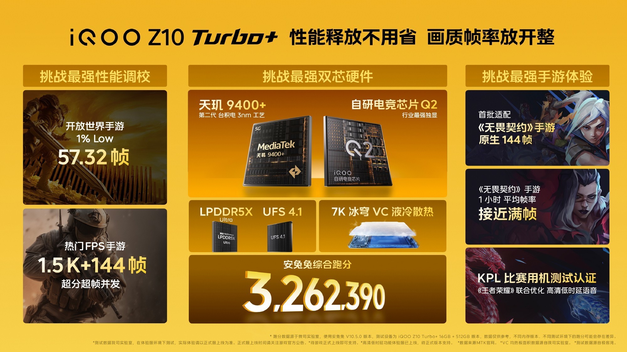2199元起,iQOO Z10 Turbo+发布会汇总