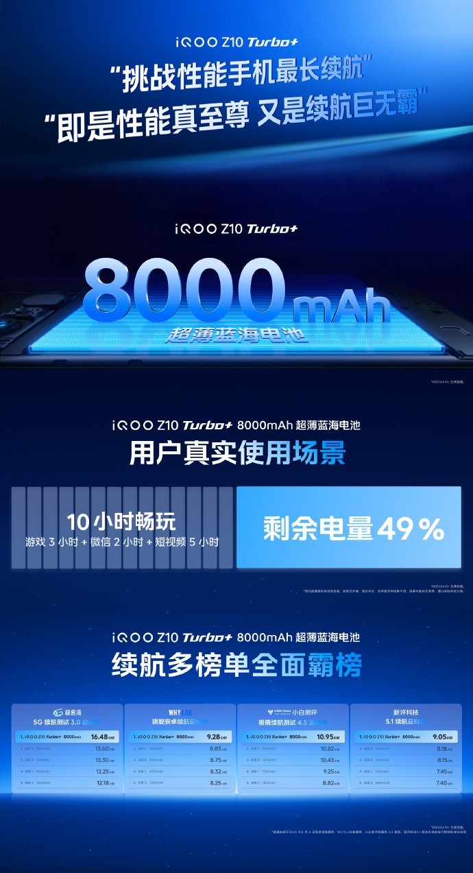 2199元起,iQOO Z10 Turbo+发布会汇总