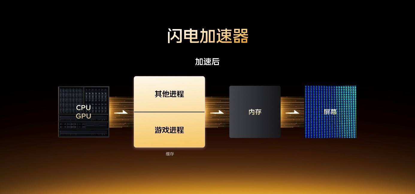 iQOO 15将搭载2K三星珠峰屏:无偏光层,亮度更高功耗更低