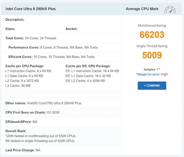 英特尔酷睿Ultra 9 290HX Plus移动处理器性能超越桌面级竞品