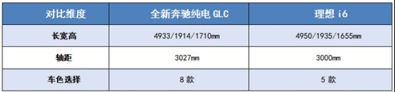 ����������̨ͬ����������GLC������i6�Ա��Ŀ�糵���ã�