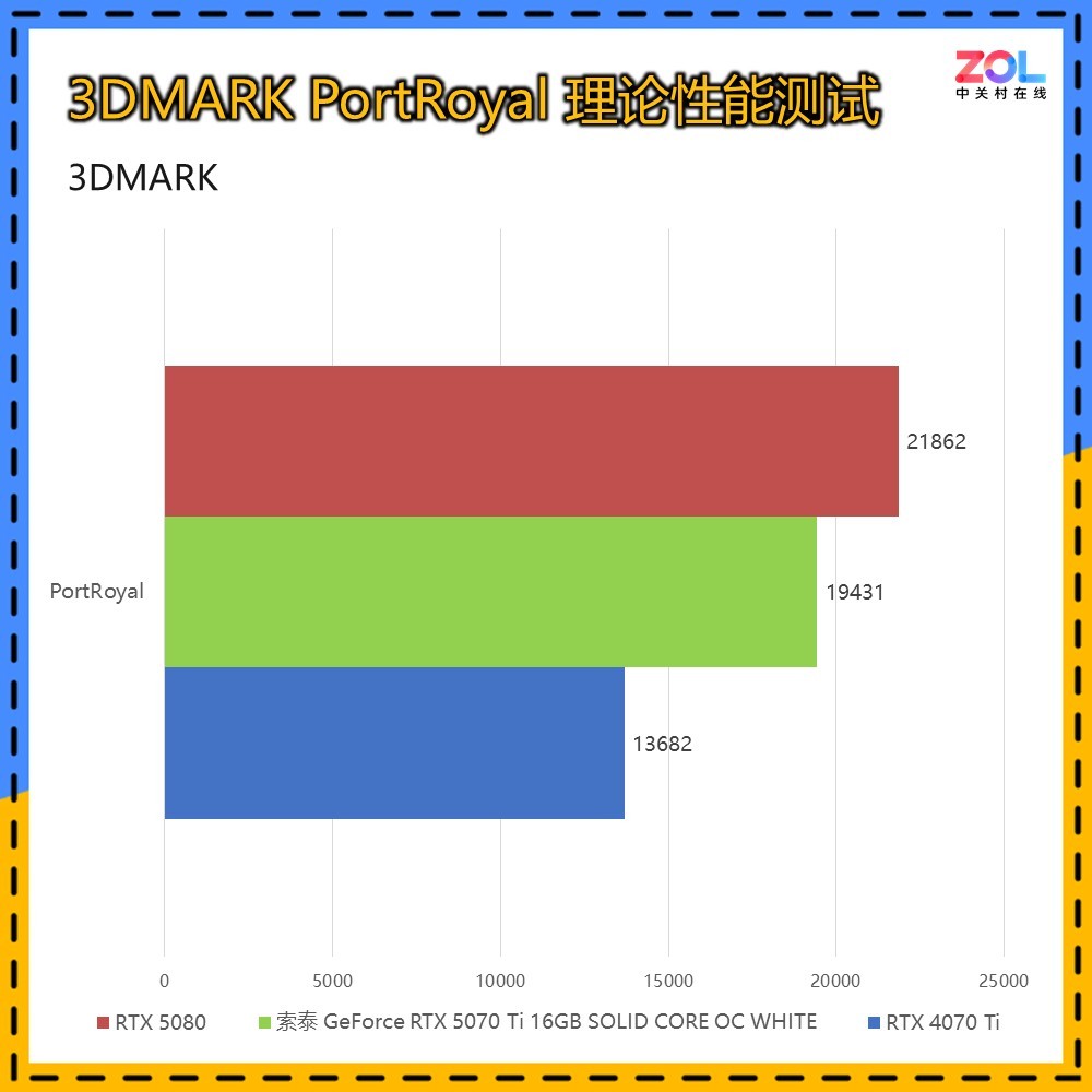 ̩RTX 5070 Ti SOLID WHITEԿ  ͷŷǷ