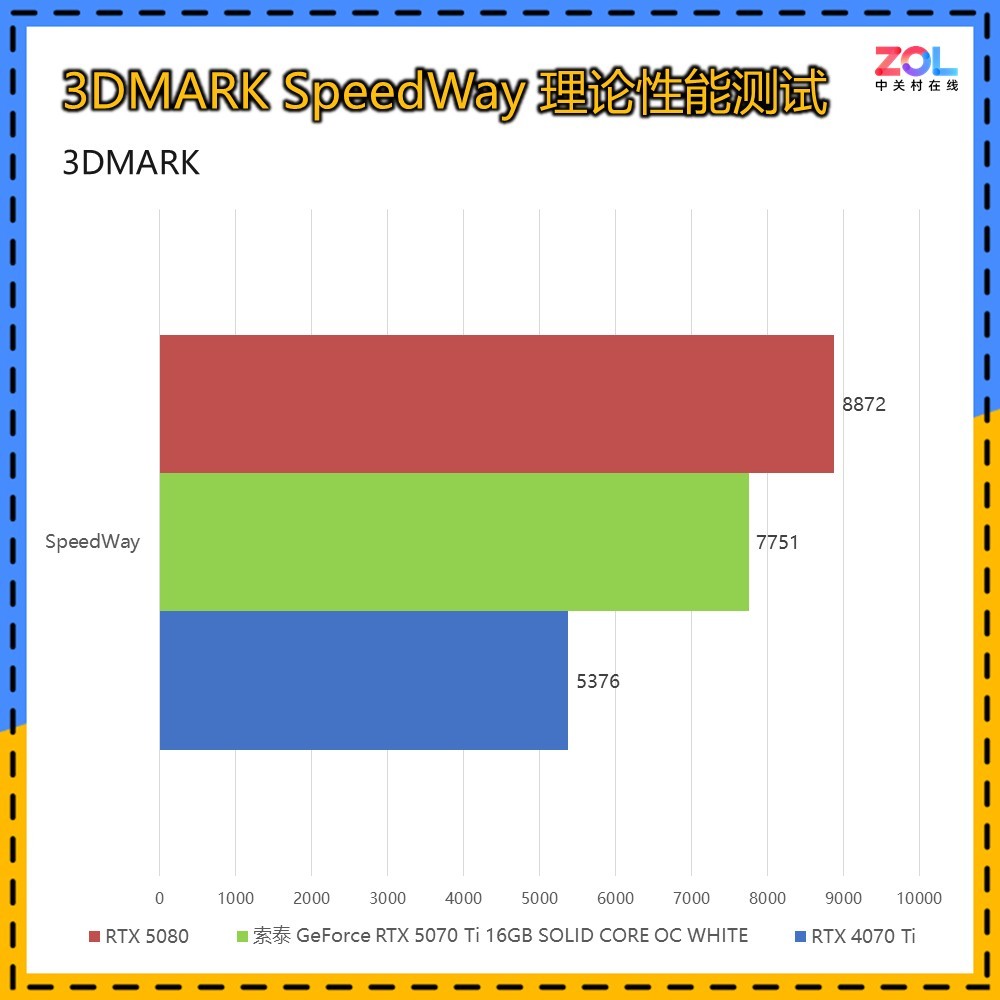 ̩RTX 5070 Ti SOLID WHITEԿ  ͷŷǷ