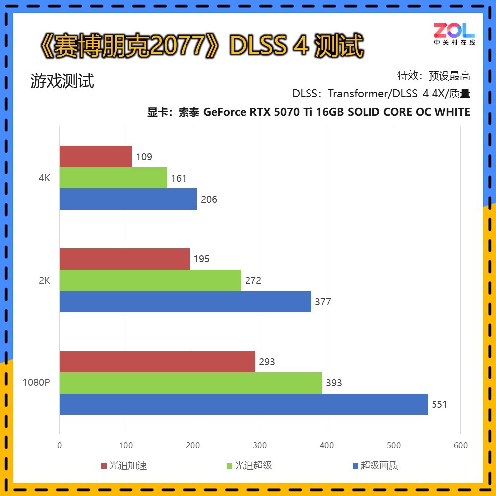 ̩RTX 5070 Ti SOLID WHITEԿ  ͷŷǷ