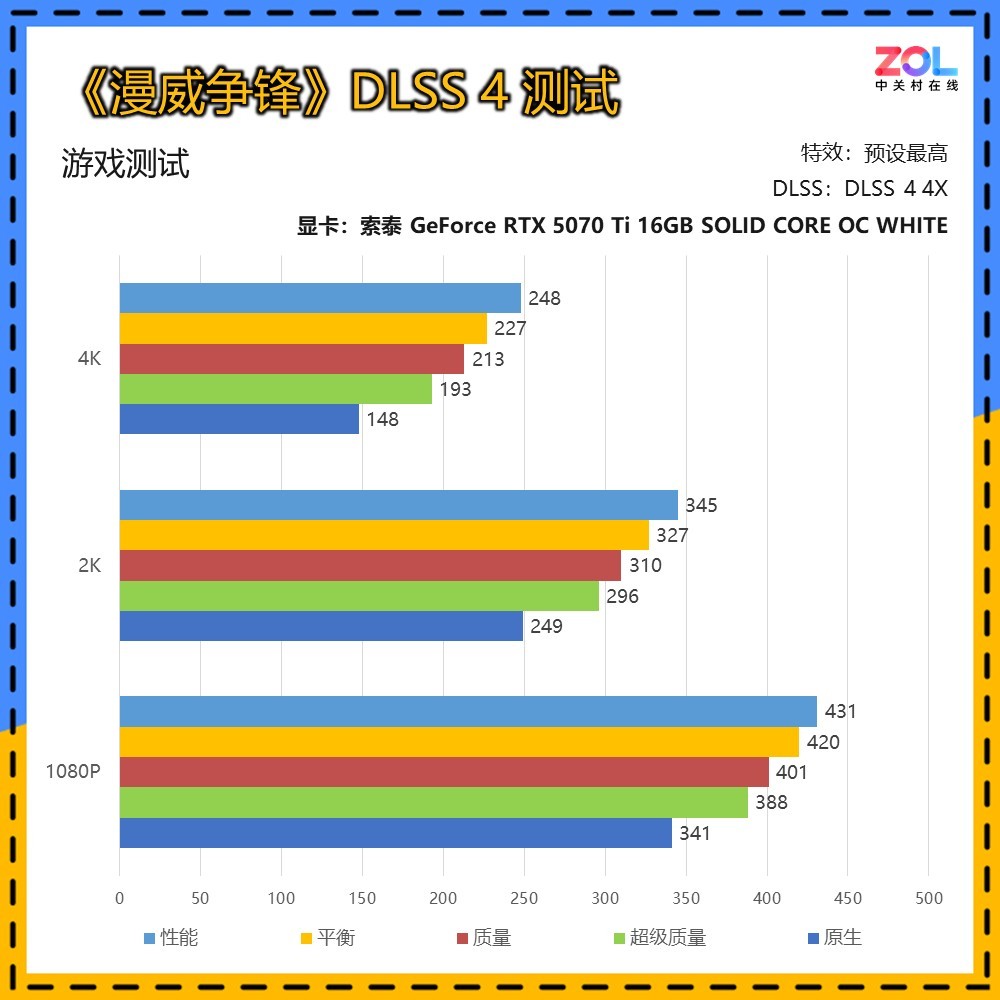̩RTX 5070 Ti SOLID WHITEԿ  ͷŷǷ