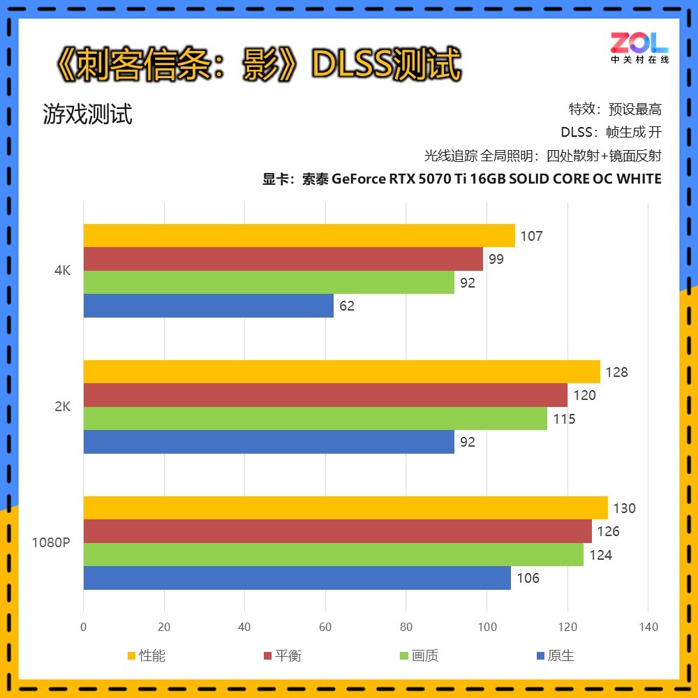 ̩RTX 5070 Ti SOLID WHITEԿ  ͷŷǷ