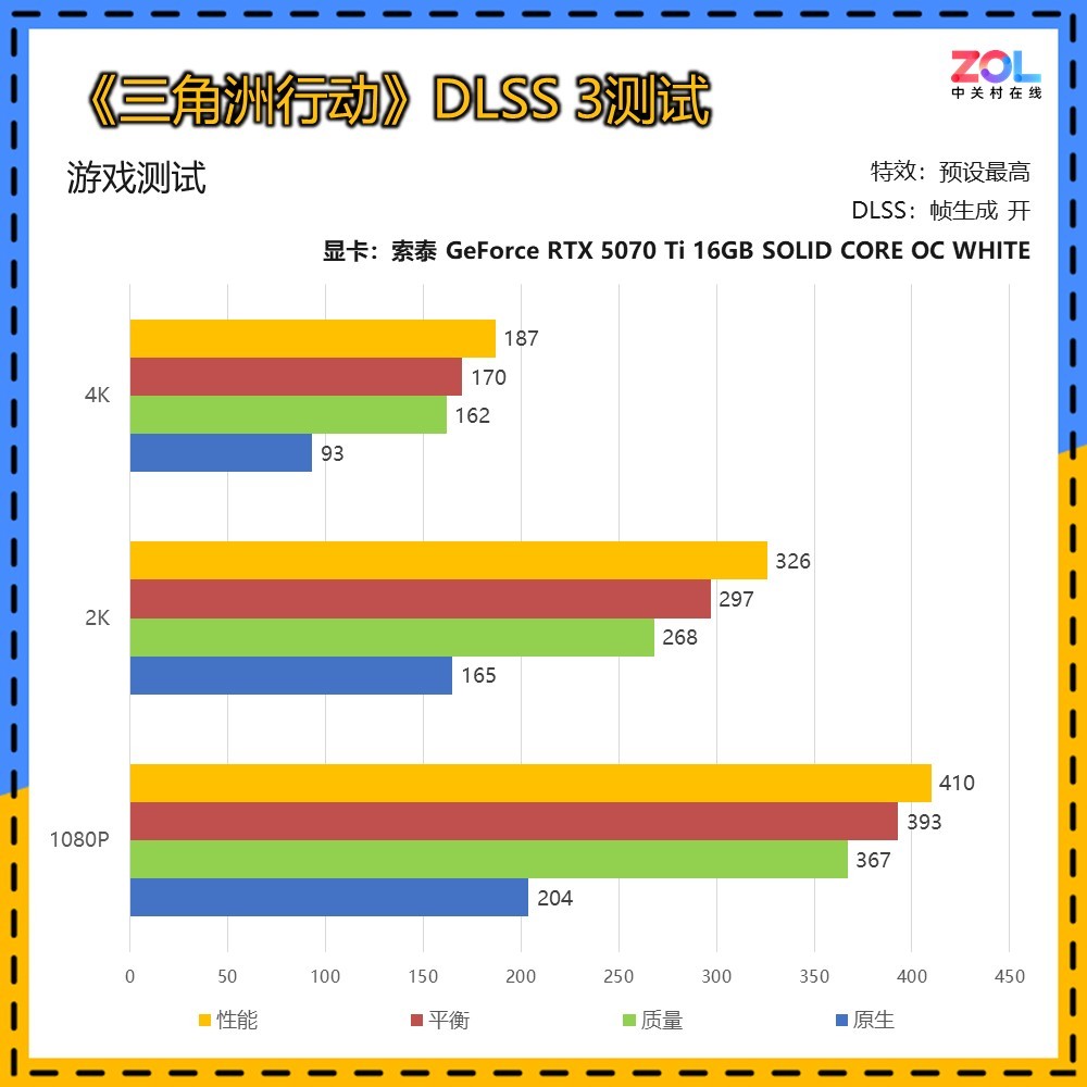 ̩RTX 5070 Ti SOLID WHITEԿ  ͷŷǷ