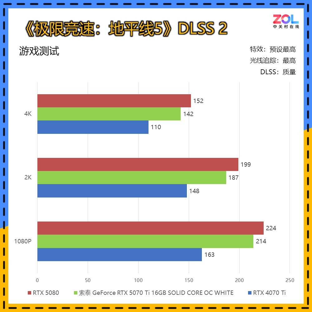 ̩RTX 5070 Ti SOLID WHITEԿ  ͷŷǷ