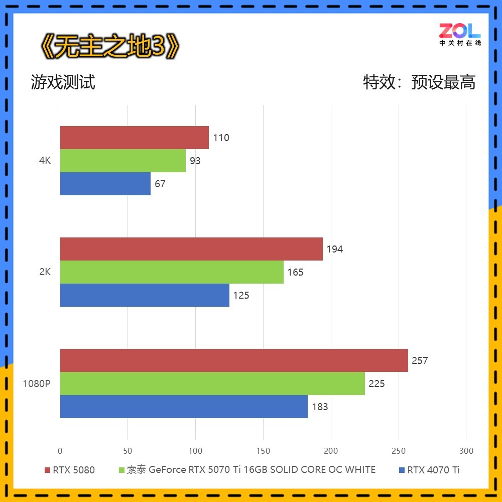 ̩RTX 5070 Ti SOLID WHITEԿ  ͷŷǷ