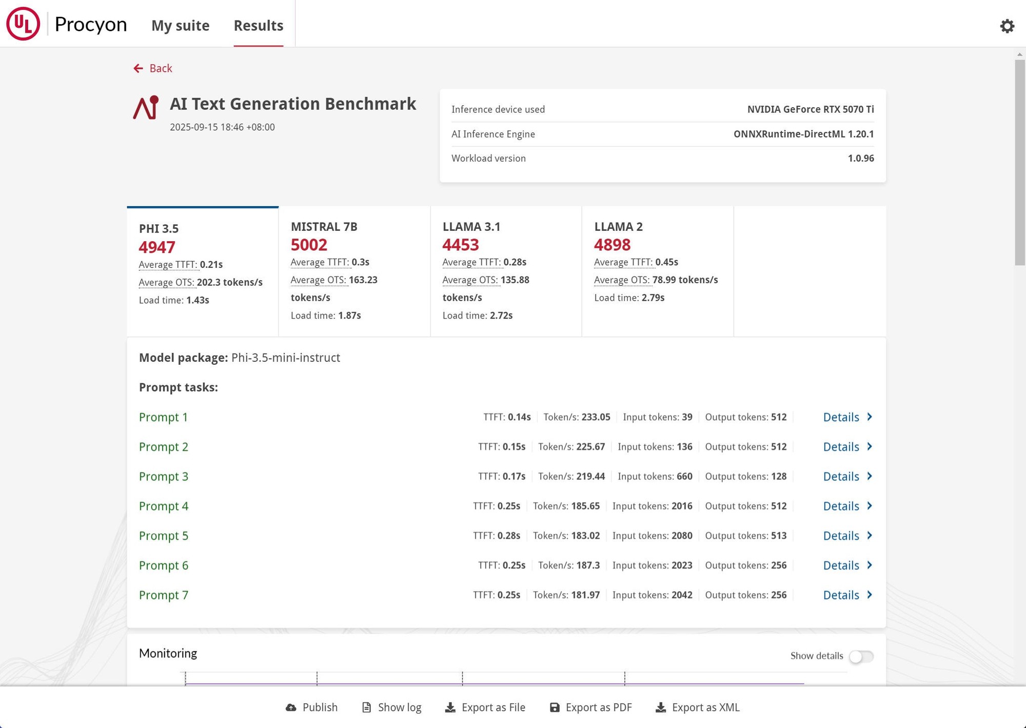 ̩RTX 5070 Ti SOLID WHITEԿ  ͷŷǷ